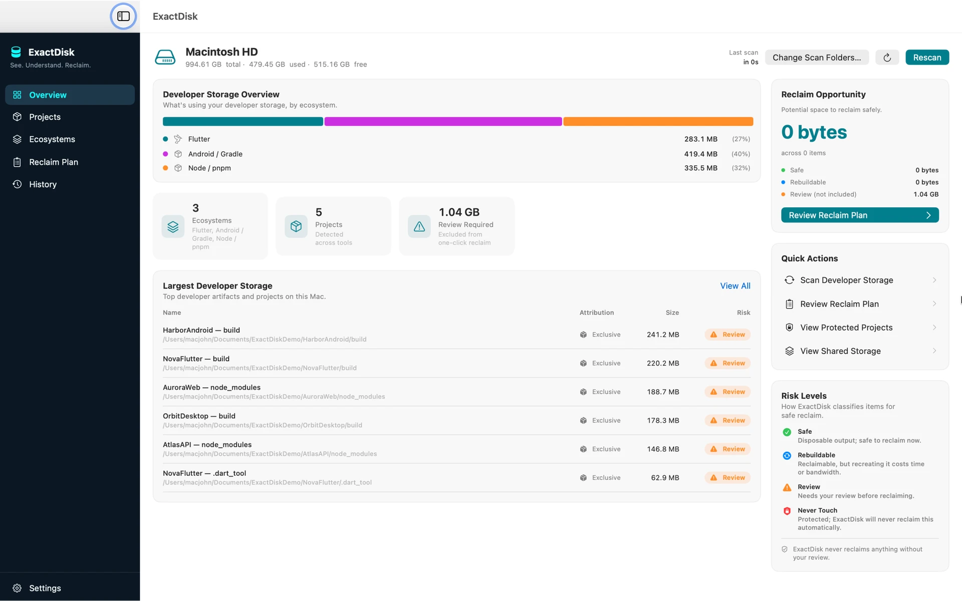 ExactDisk Overview showing five demo projects across Flutter, Android / Gradle and Node / pnpm; 1.04 GB requires review and 0 bytes are eligible for immediate reclaim.